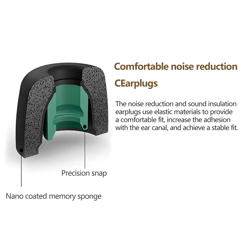 Protective Earbuds Anti-allergic Ear Plugs For WF-1000XM4 WF-1000XM3 Wireless Bluetooth Earphone Memory Cotton Earplug Sleeve