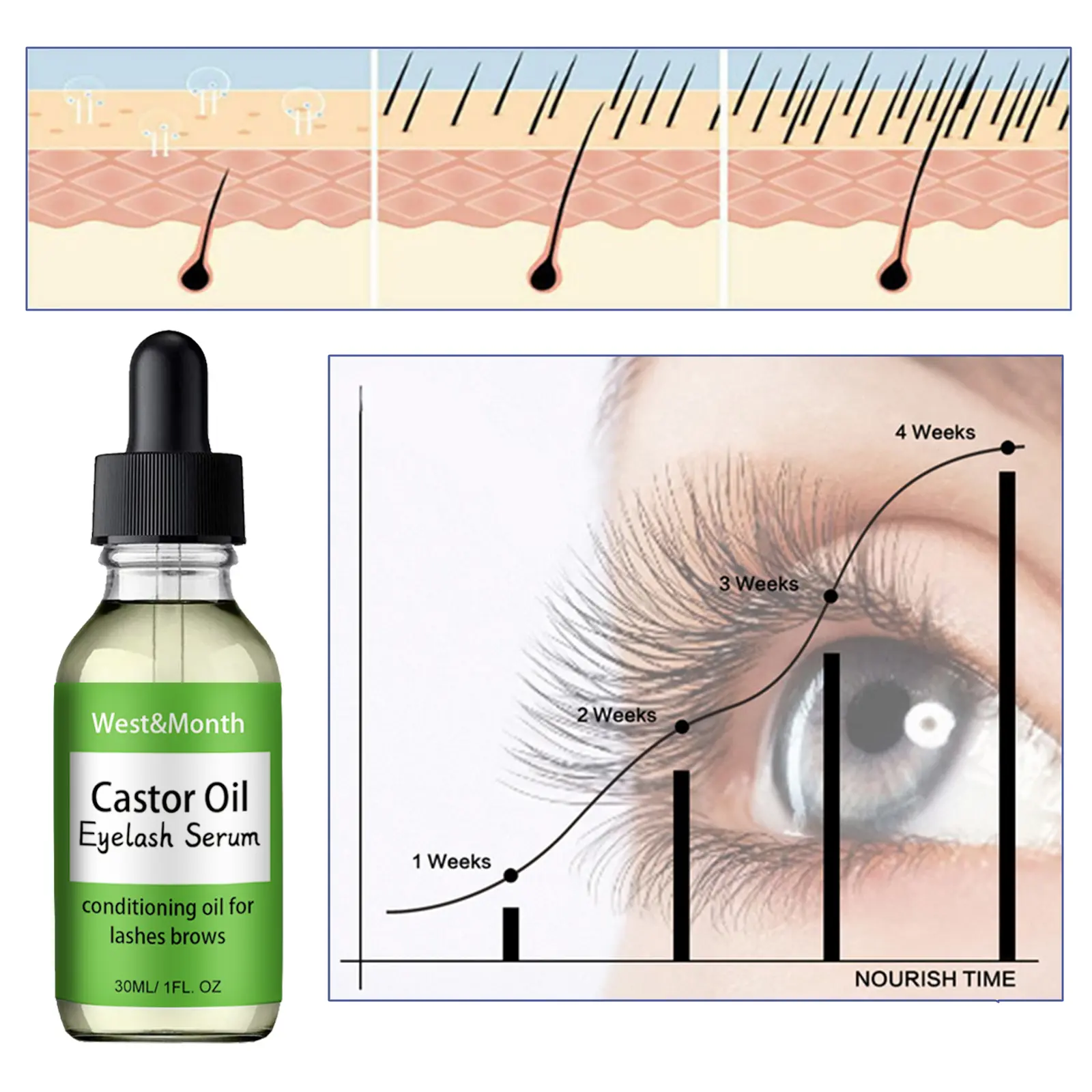 Castor Oil Eyelash Essential Growth Thick Longer Nourishing Enhancer Moisturize Liquid Lash Extension Curl Without Trace Eyelash