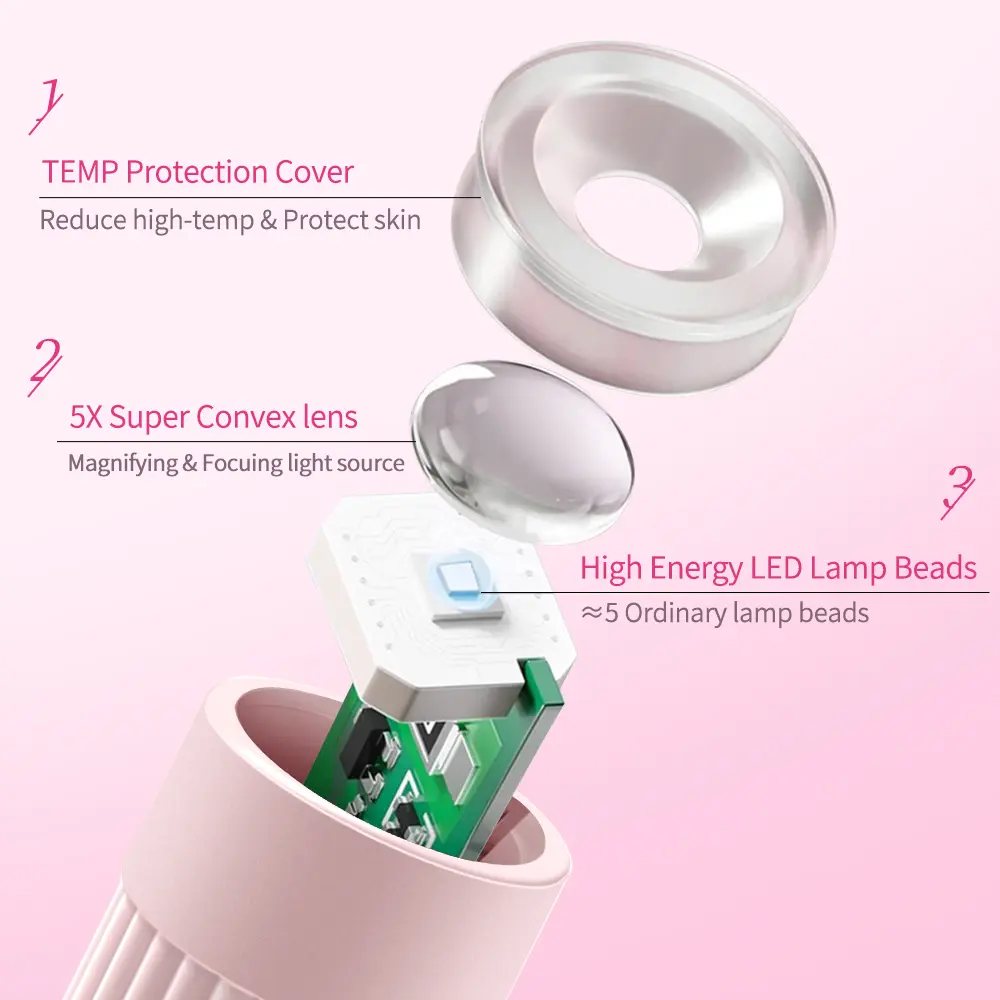 LINMANDA Handheld UV Light for Gel Nails Lamp Portable Cordless Rechargeable Type-C Nail Dryer for Fast Curing DIY Nails Tool