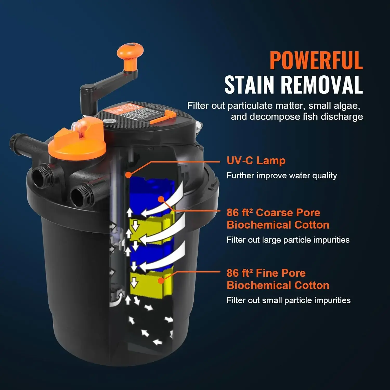 Bio Pressure Pond Filter, Up to 1600 Gallons, with 13W UV-C Light, 1580 GPH