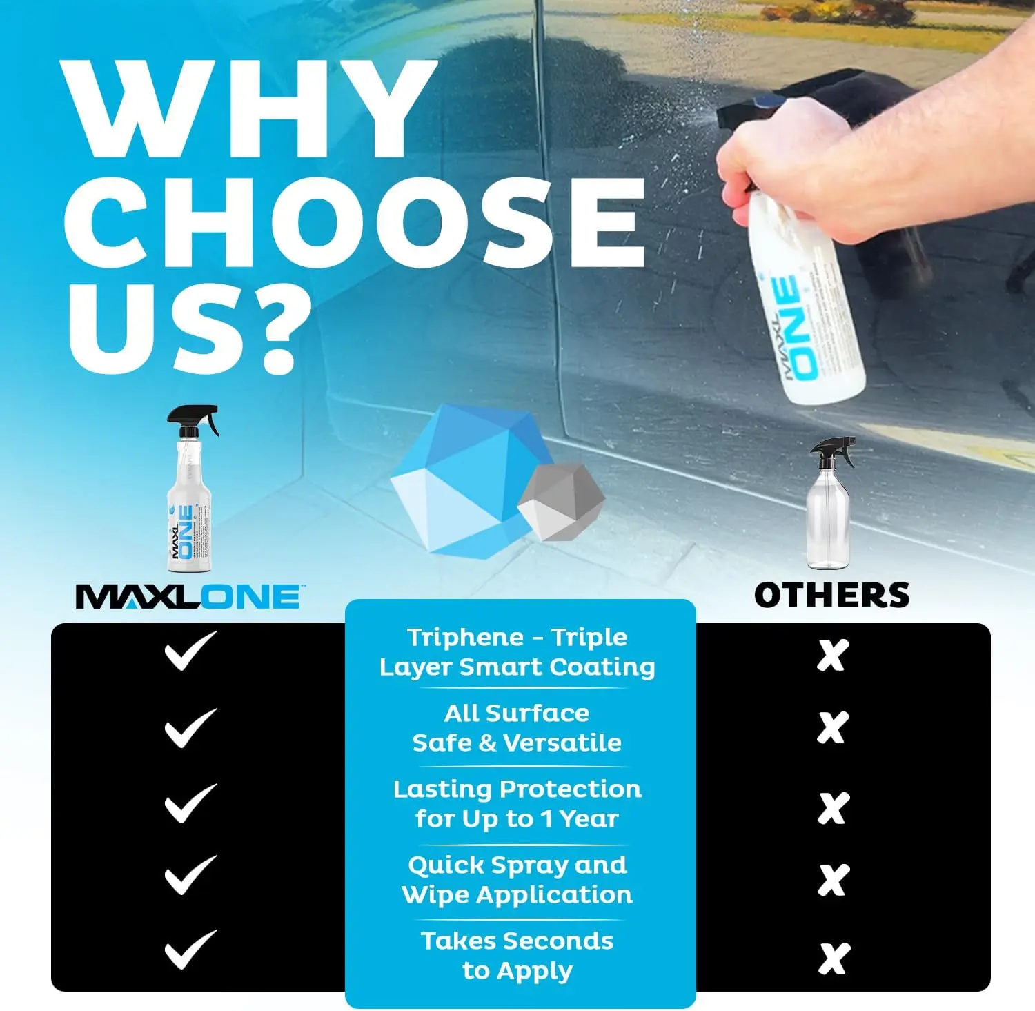 Car Spray with Triphene® Technology, Quick Spray & Wipe All Purpose Waterless Detailer Clean (3, 20oz w 6 Micro Fiber Cloth)
