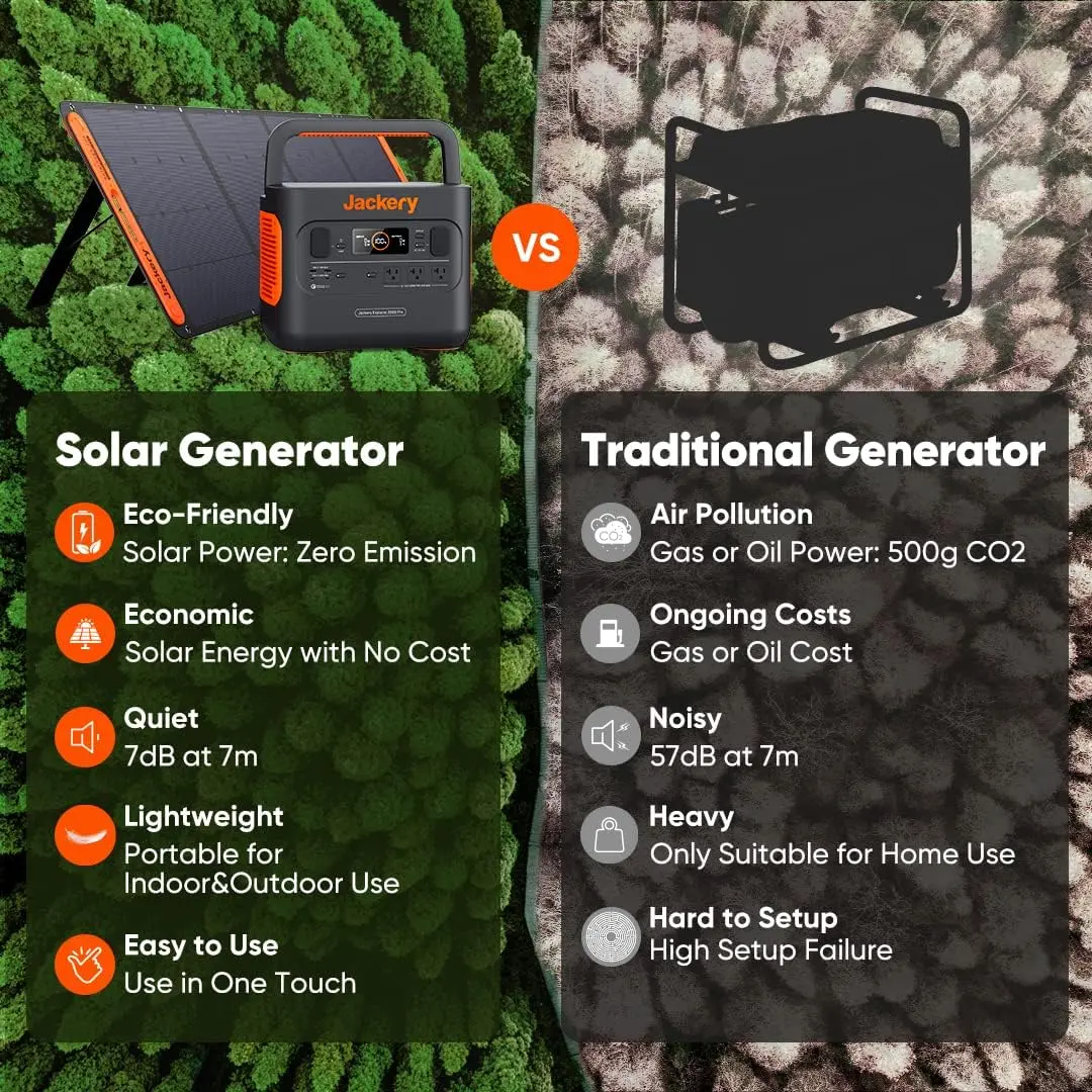 Portable Power Station Explorer 300, 293Wh Backup Lithium Battery, Solar Generator for Outdoors Camping Travel Hunting Blackout