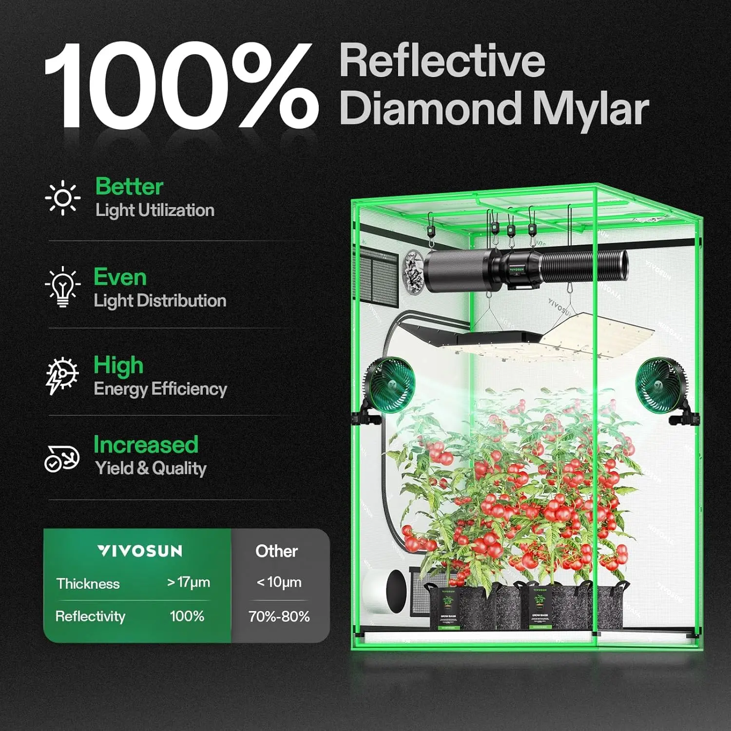 S448 4x4 Grow Tent, 48"x48"x80" High Reflective Mylar with Observation Window and Floor Tray