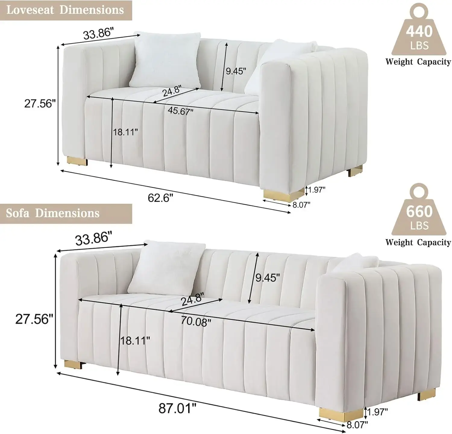 Living Room Furniture Set-2 Piece,Including Loveseat and 3-Seater Sofa Couch with Channel Tufted Velvet Fabric,4 Pillows,White