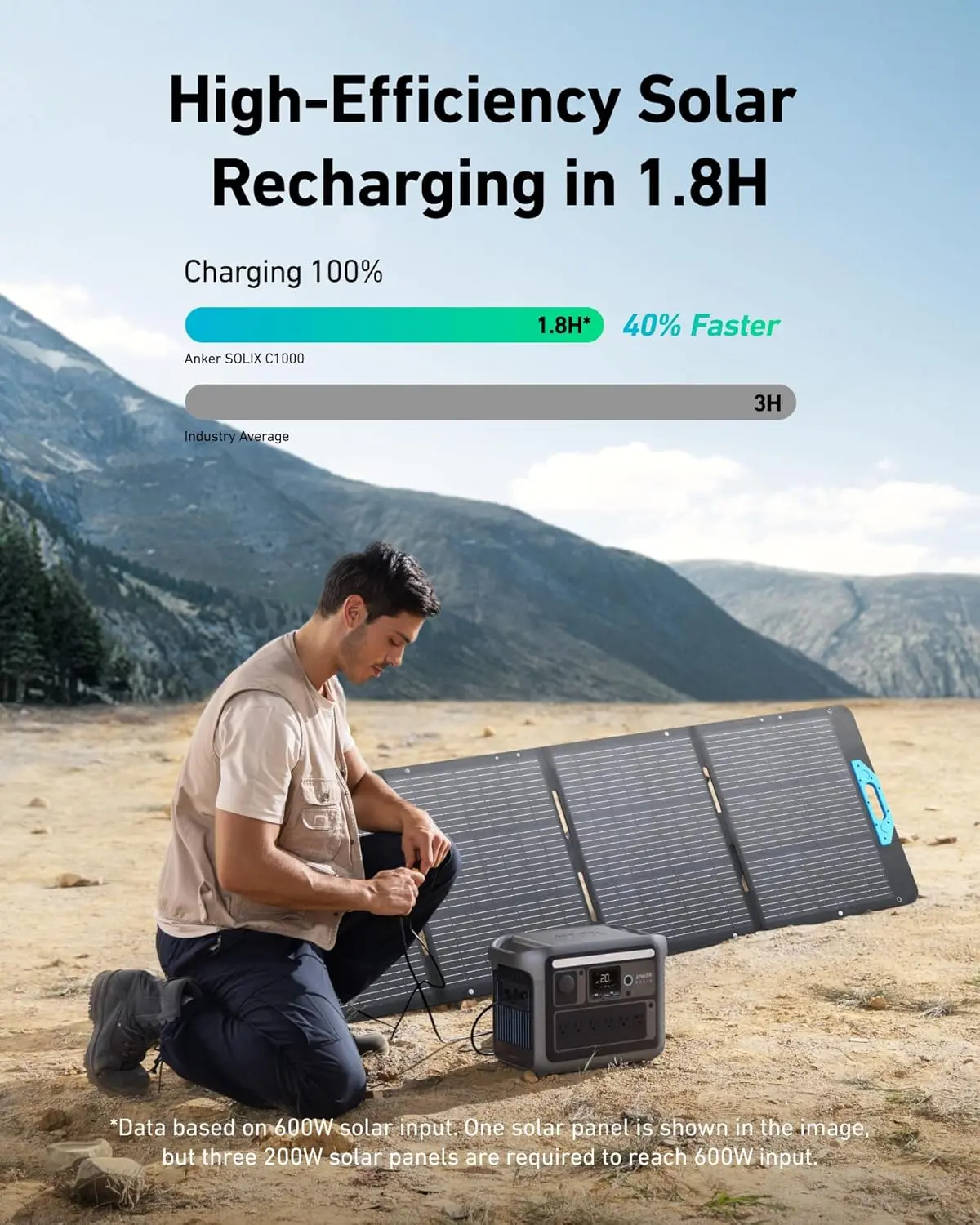 1800W (Peak 2400W) Solar Generator, Full Charge in 58 Min, 1056wh LiFePO4 Battery for Home Backup (Optional Solar Panel)