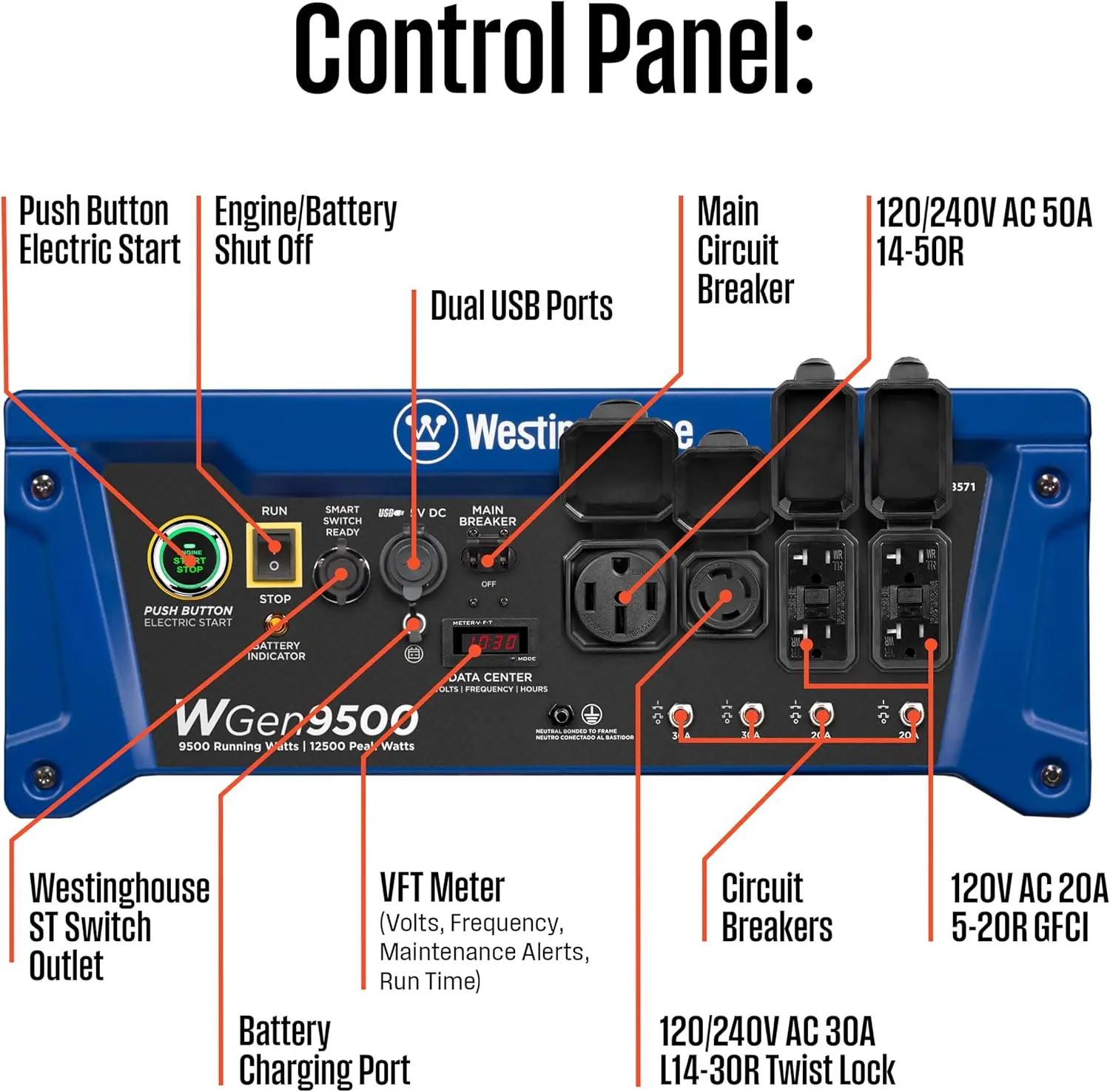 Outdoor Power Equipment 12500 Peak Watt Home Backup Portable Generator, Remote Electric Start with Auto Choke, Gas Powered