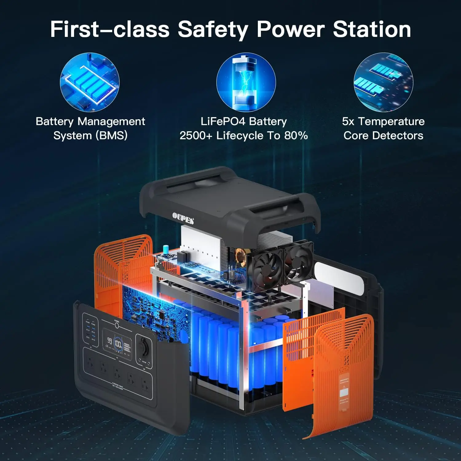2400W Portable Power Station, 2232Wh Solar Powered Generator w/ 5 AC Outlets (5000W Peak), Emergency LiFePO4 Battery Generator