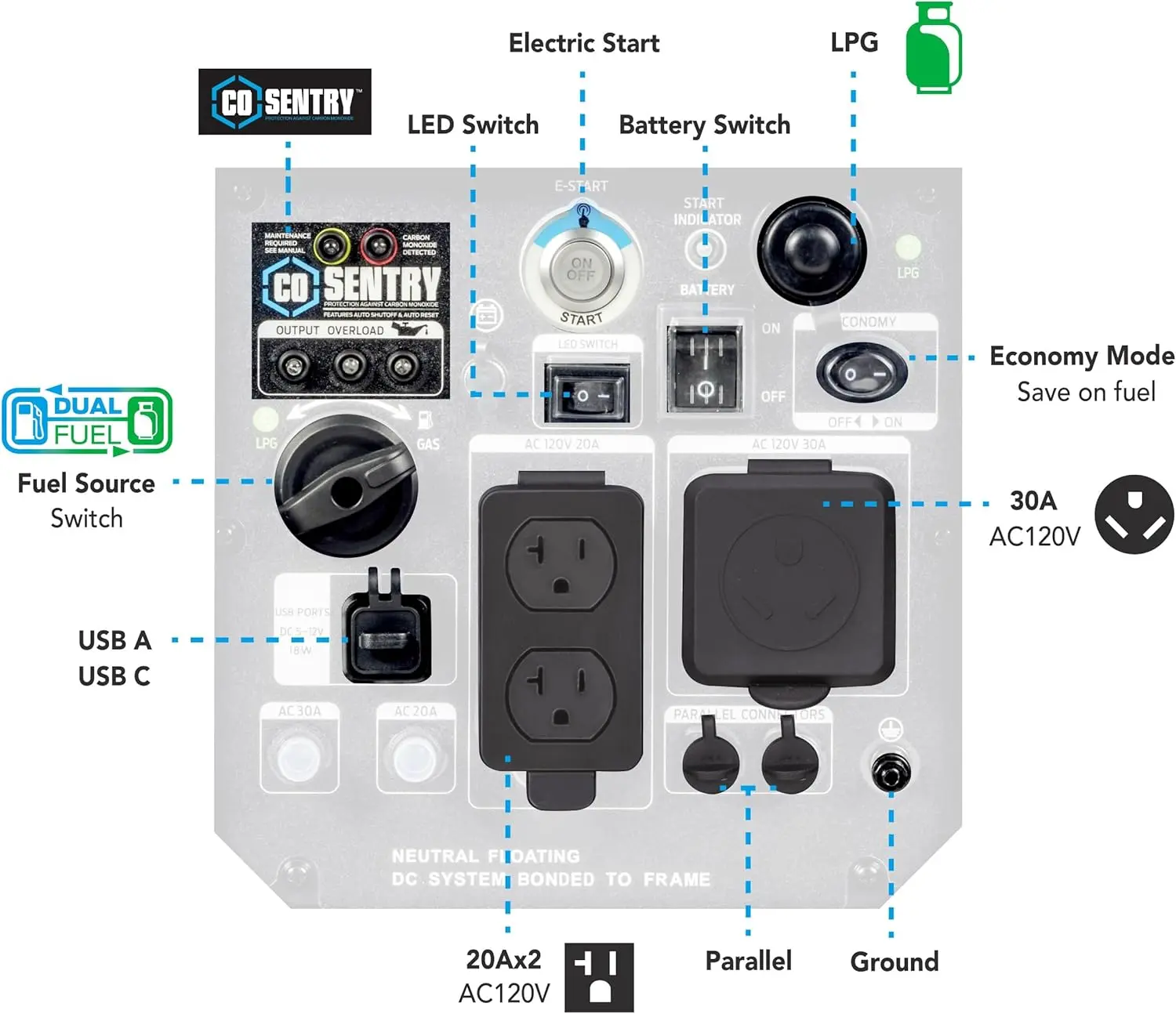 PG5000BiSRCO Dual Fuel 30A RV Ready Portable Inverter Generator with Remote Start