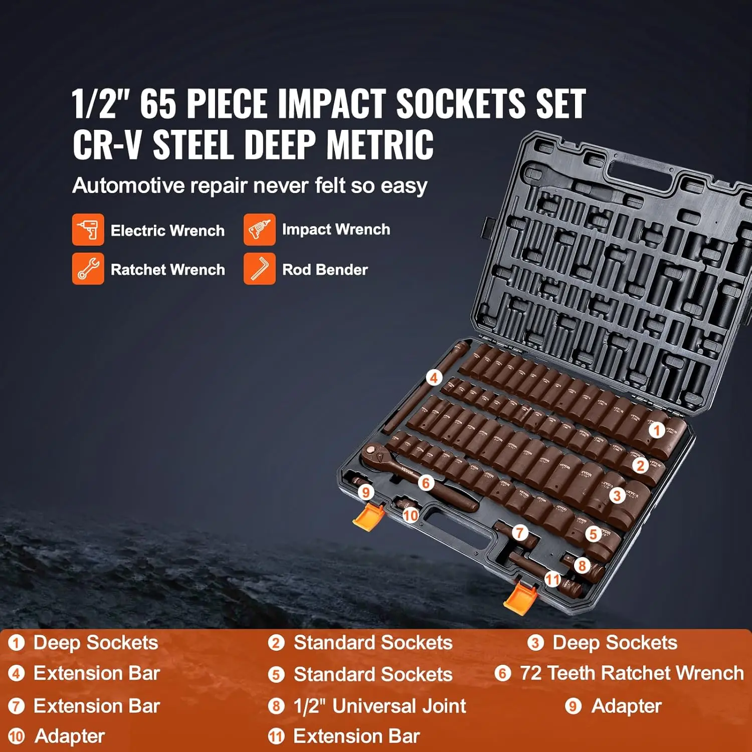 1/2" Drive Impact Socket Set, 65 Piece SAE 3/8" to 1-1/4" and Metric 10-24mm, 6 Point Cr-V Alloy Steel for Auto Repair