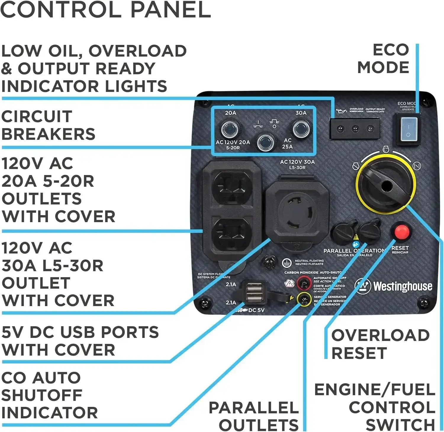 Outdoor Power Equipment 3700 Peak Watt Super Quiet Portable Inverter Generator, Wheel & Handle Kit, RV Ready 30A Outlet, Gas
