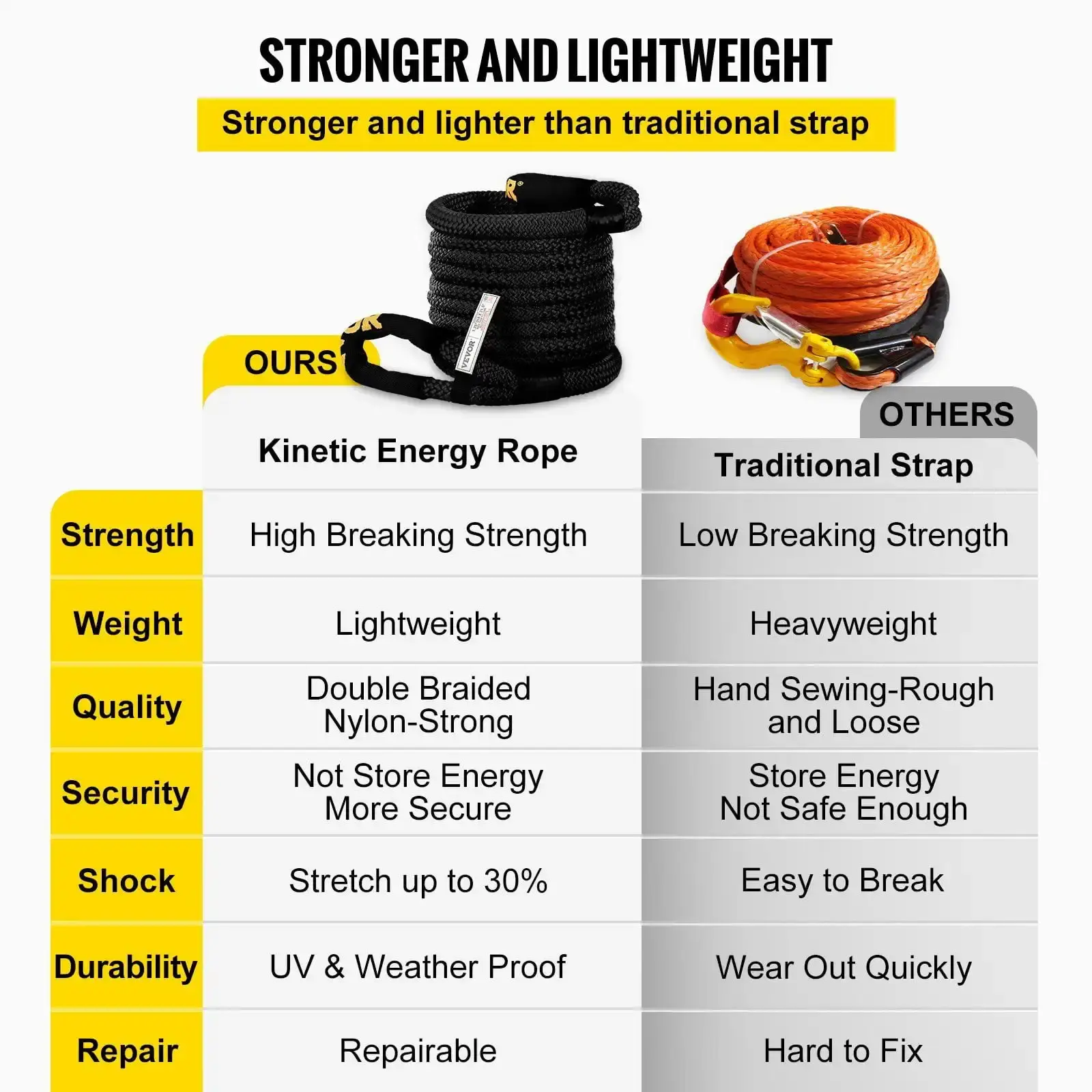 1-1/4" x 31.5' Kinetic Recovery & Tow Rope, 52,300 lbs, Heavy Duty Nylon Double Braided Kinetic Energy Rope