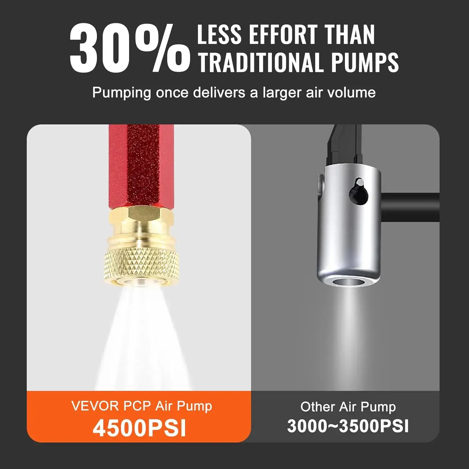 High Pressure Hand Pump 3 Stage Airgun PCP  4500PSI Stirrup  Air Rifle Filling Stirrup Pump (30MPA), Black