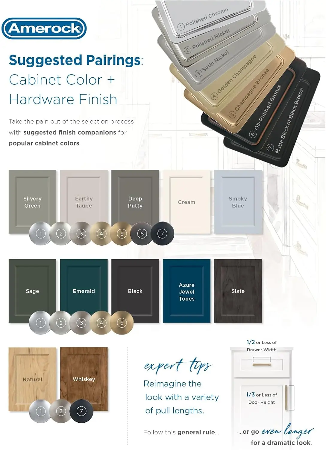 Cabinet Pull ，Champagne Bronze ，3-3/4 in (96 mm) Center-to-Center Drawer Pull ，Rift ，Kitchen and Bath Hardware