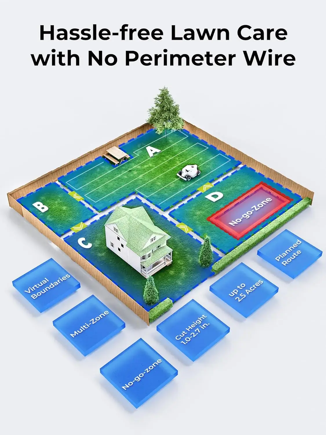 LUBA 2 AWD 5000 Robot Lawnmower, Perimeter Wire Free Robotic Lawn Mower for 1.25 Acres Lawn 80% Slope, Cut Height 1.0"-2.7"