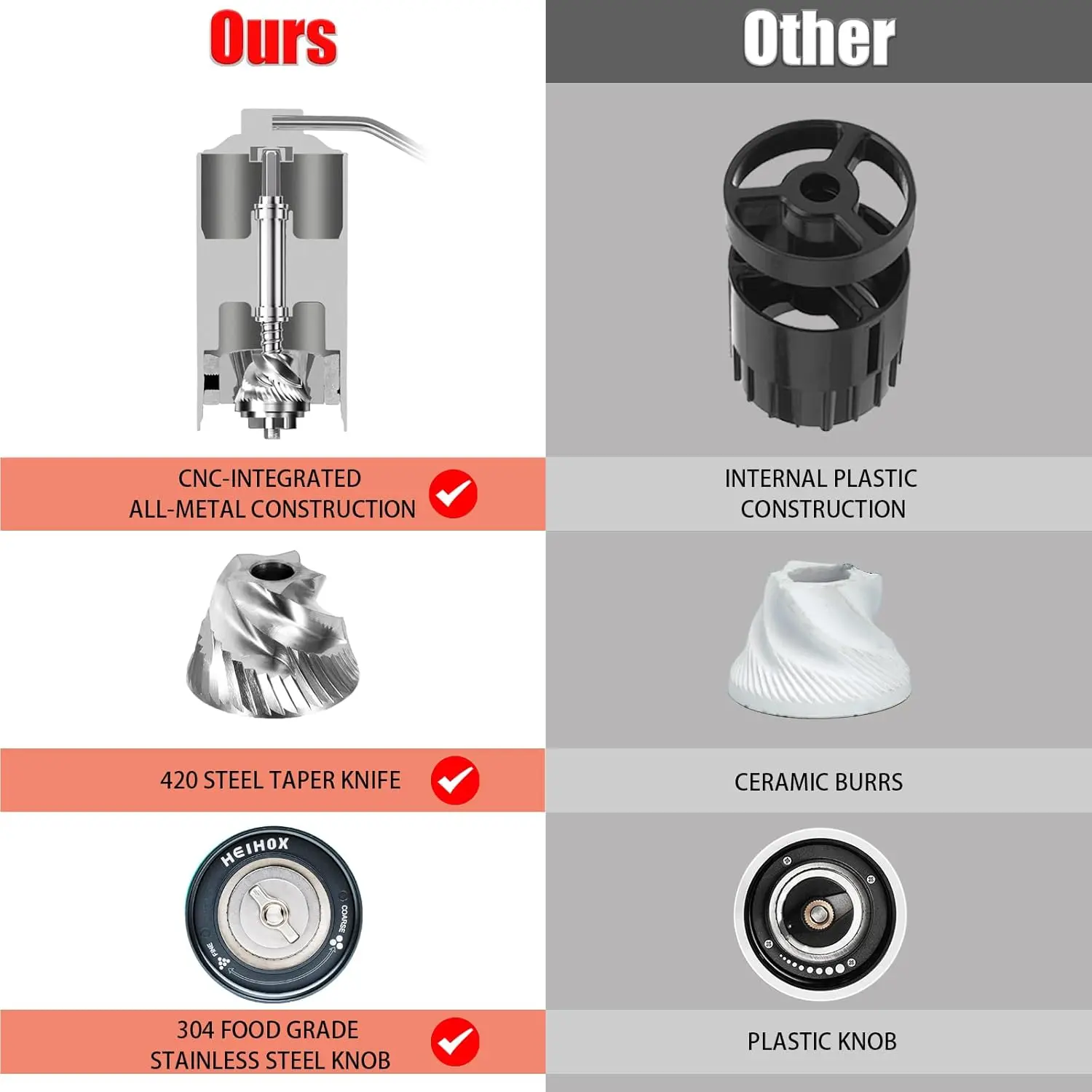 Manual Coffee Grinder -  Hand with Adjustable Conical Stainless Steel Burr Mill, Capacity 30g Portable Mill Faster Grinding