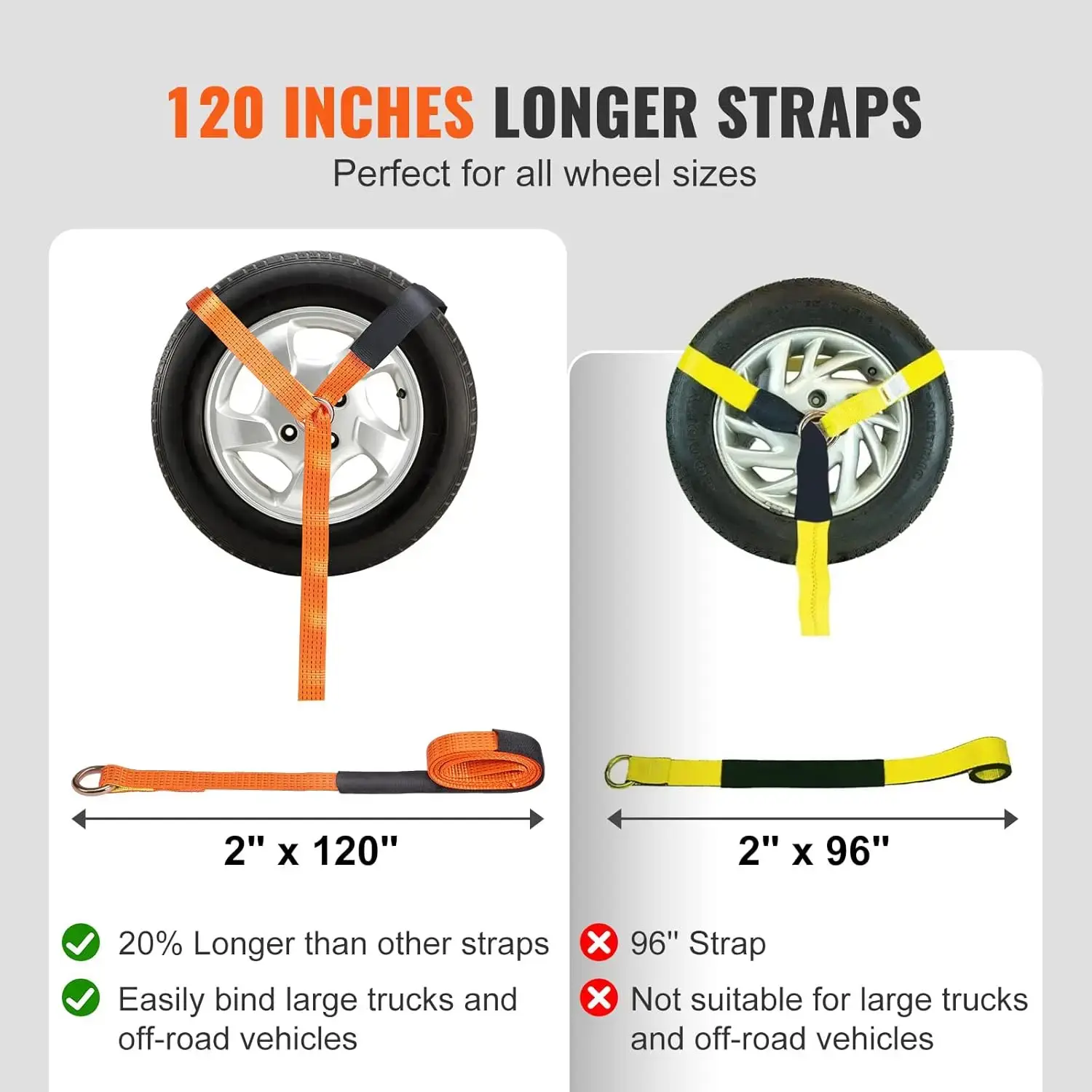 Car Tie Down Straps Kit, Lasso Style 2" x 120" Tire Straps, 5512 LBS Working Load, 11023 LBS Breaking Strength, with Flat Hooks