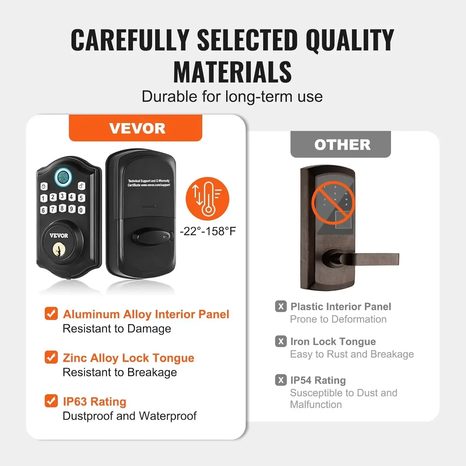 Fingerprint Door Lock, Keyless Entry Door Lock with Fingerprint/Keypad Code/Key