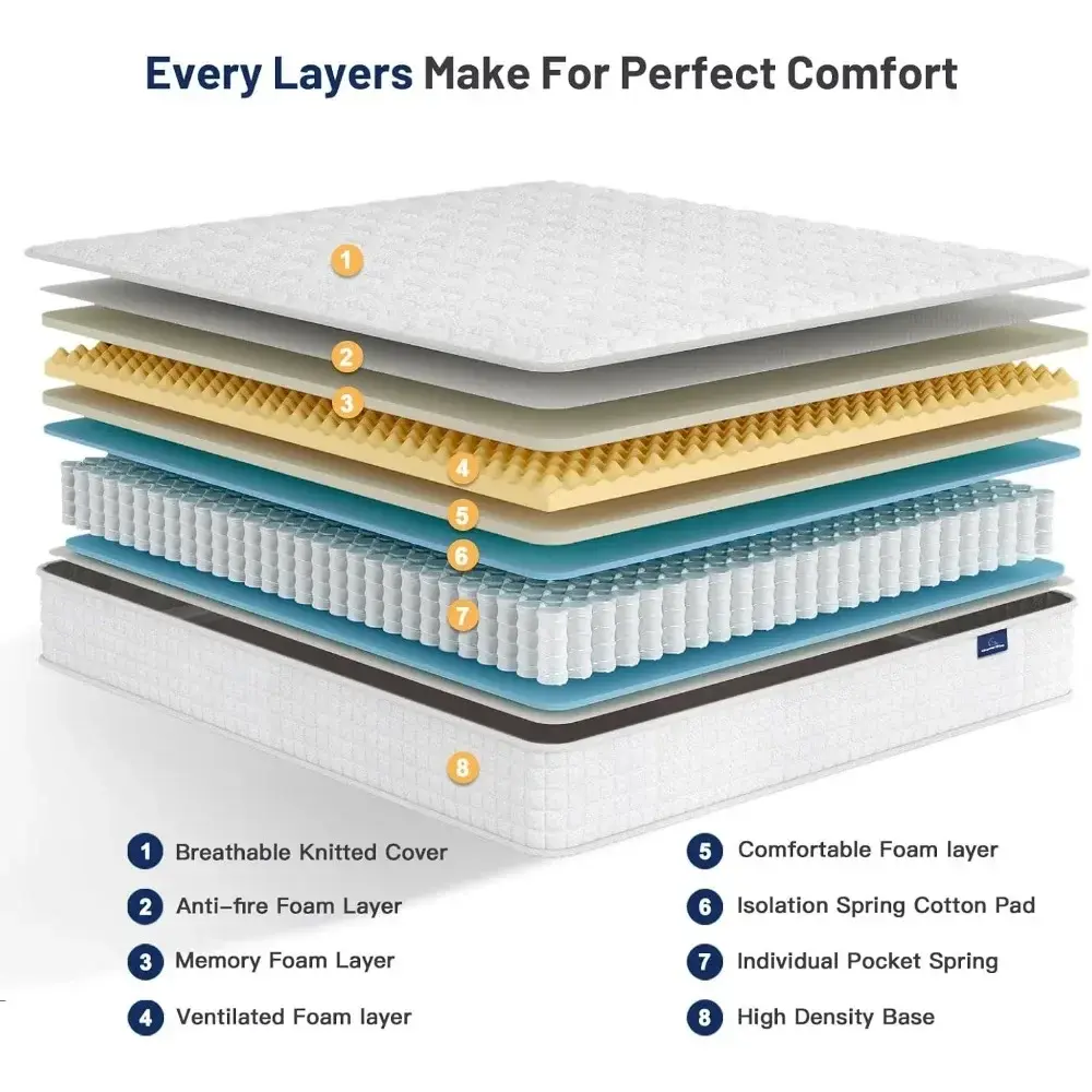 8 Inch Multilayer Hybrid Twin Mattress - Multiple Sizes & Styles Available, Ergonomic Design with Memory Foam and Pocket Spring