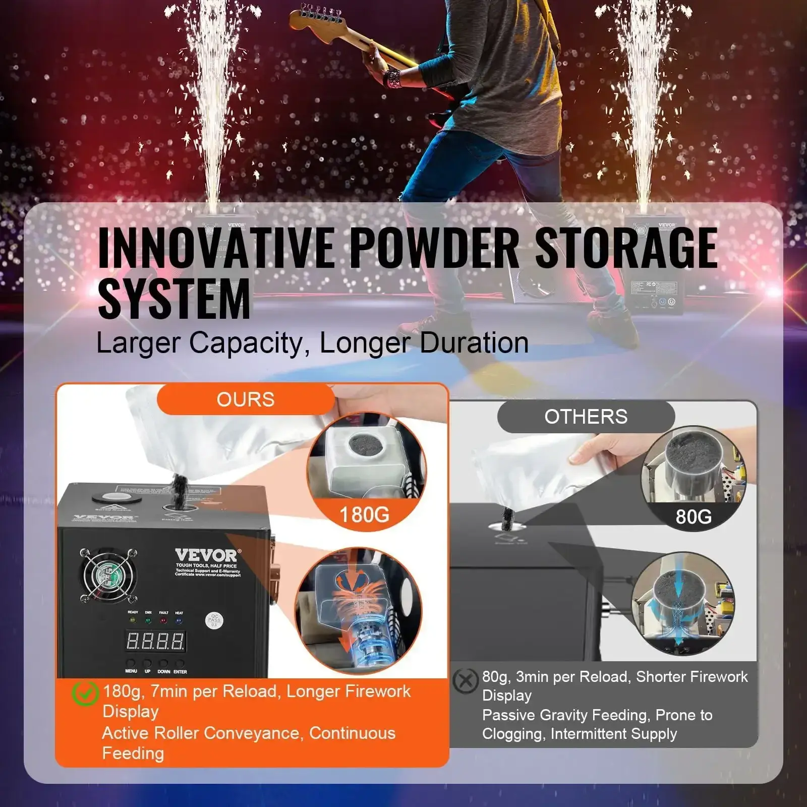 Cold Spark Firework Machine 700W 6.6-16.4ft Stage DJ Wedding Event Party