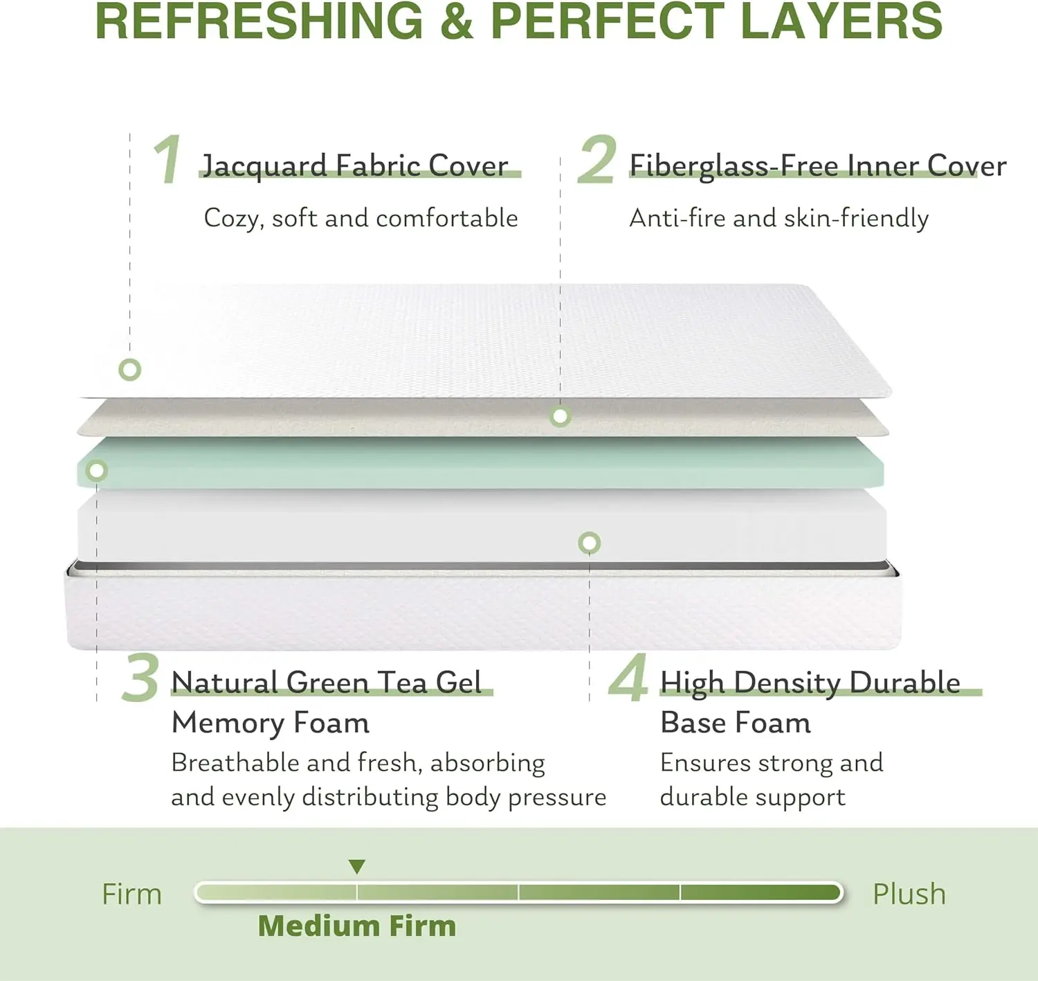 Full Size Memory Foam Mattress, 8 Inch Bed Mattress in A Box with Cooling Green Tea Gel,Pressure Relief with Medium Firm Support
