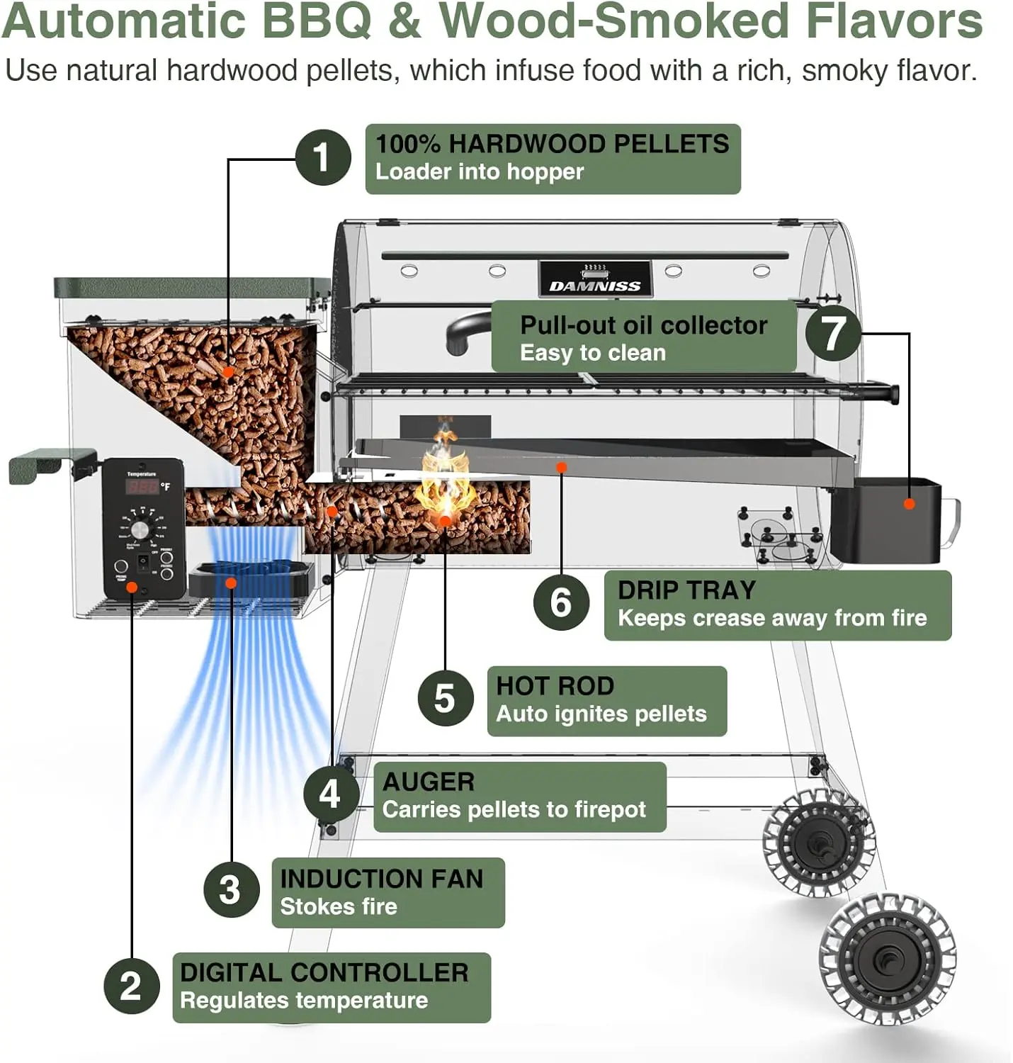 Electric Wood Pellet Smoker Grill, 456 SQ.IN Cook Area Pellet Grill with Auto Feed & PID Temperature Control (180-450°F)
