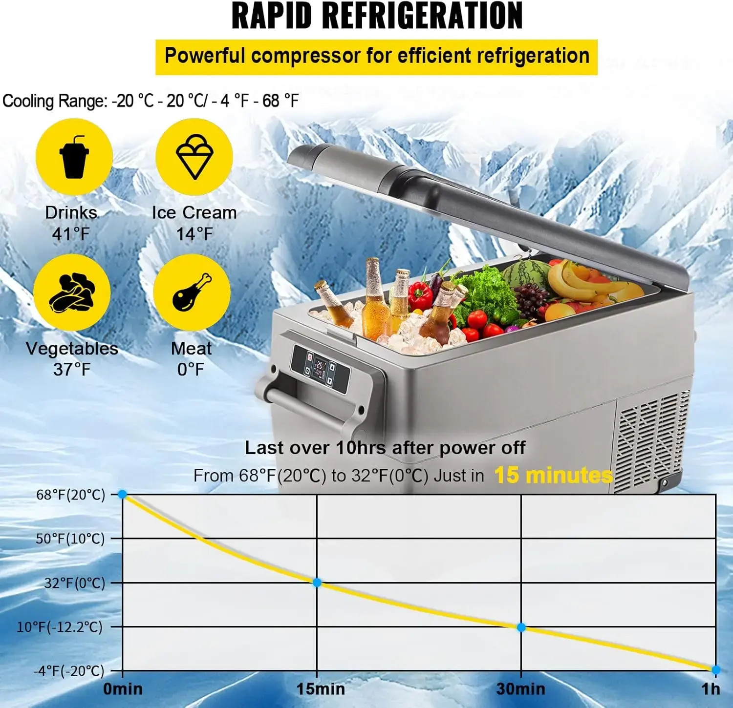 37 Qt(35L) Portable Refrigerator, 12/24V DC & 110-240V AC, 35L Capacity, Compressor Cooled, -468, Car Refrigerator for Camping