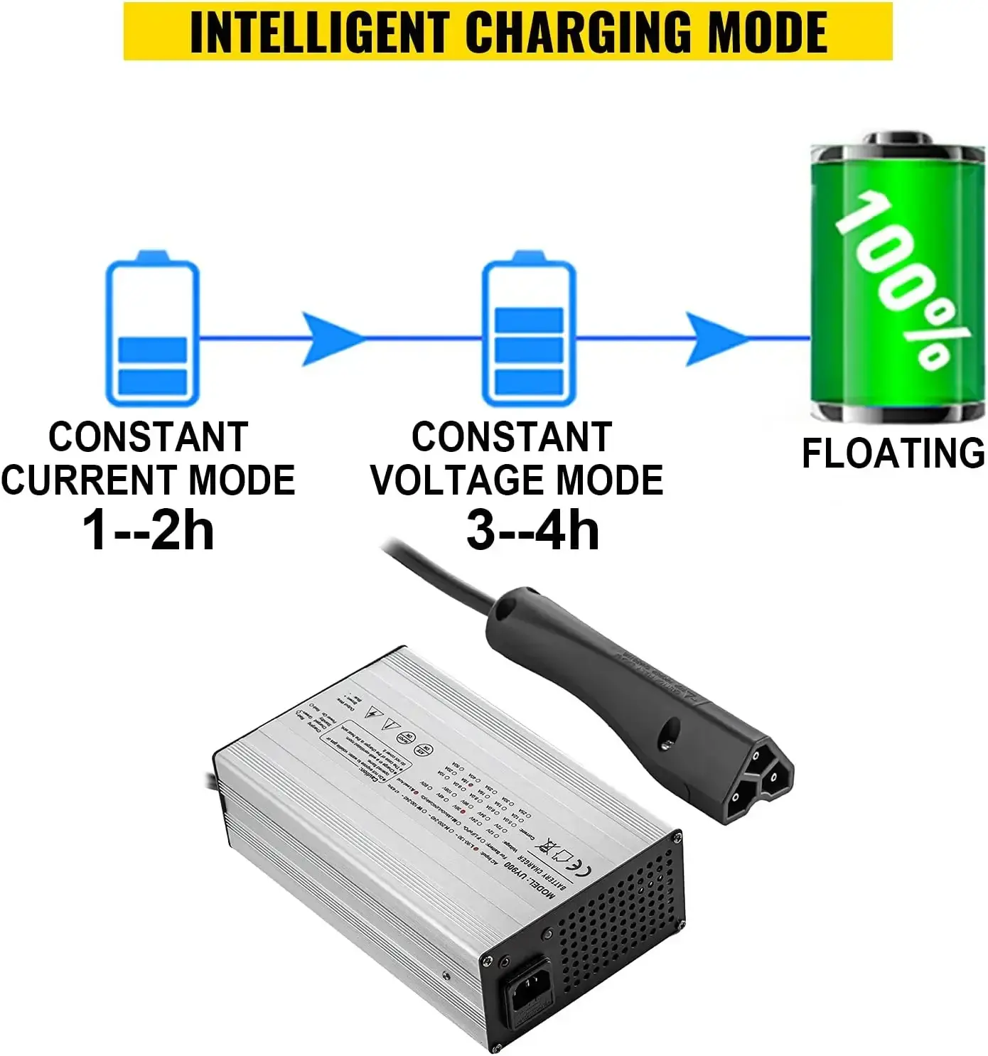 Golf Cart Battery Charger 48V Club Car Charger 15A Golf Cart Electric Charger with RXV Plug