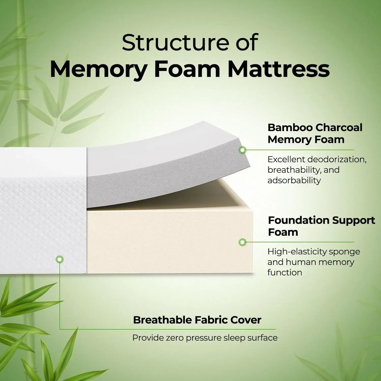 Queen Size Mattress, 10 Inch Gel Memory Foam Mattress in a Box, Fiberglass Free, Breathable Mattress for Cooler Sleep Supportive