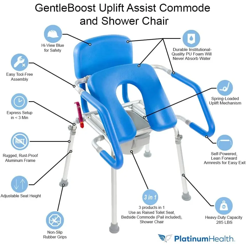 GentleBoost Uplift Raised Toilet Seat with Handles, Padded Bedside Commode Chair for Toilet, Elderly,Handicap Assistance Produc