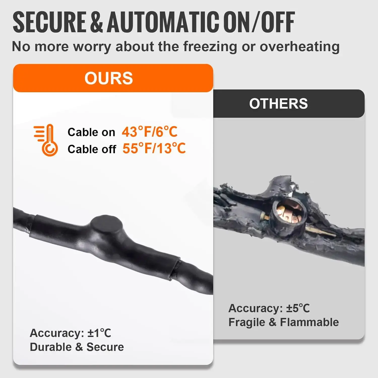 Self-Regulating Pipe Heating Cable, 24-feet 5W/ft Heat Tape for Pipes Freeze Protection, Protects PVC Hose
