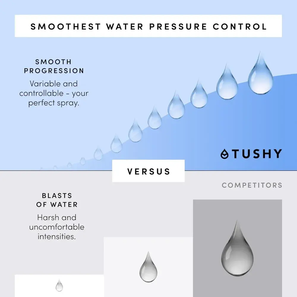 TUSHY 3.0 Spa Cool to Warm Water Bidet Attachment. Easy Universal Toilet Seat Install, Requires Sink Connection for Temperature