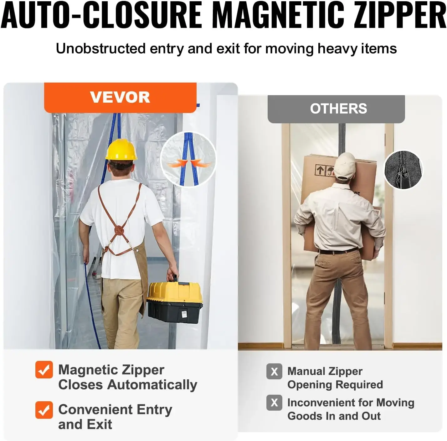Dust Barrier,7.5 x 4 ftDust Barrier Door Kit,PE Construction Door Cover for Dust Containment, with Magnetic Self-Closing Zipper