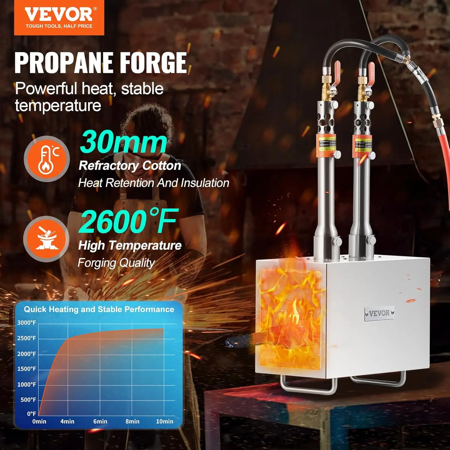 2600℉ Tool and Knife Making Blacksmithing Gas Forge, Large Capacity Square Stainless Steel Gas Forging Tools and Equipment