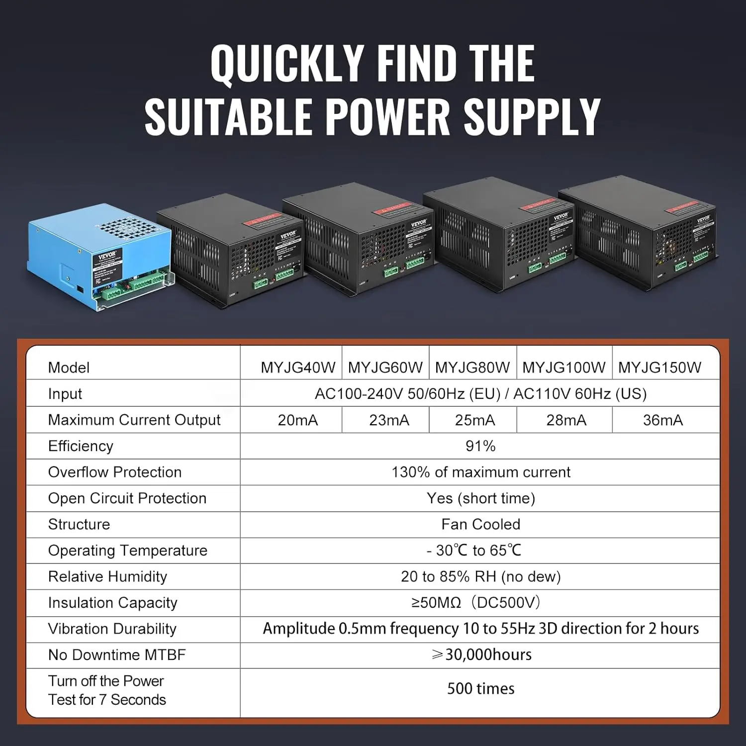 CO2 Laser Power Supply, Power Supply for Laser Tube, Constant Current Protection