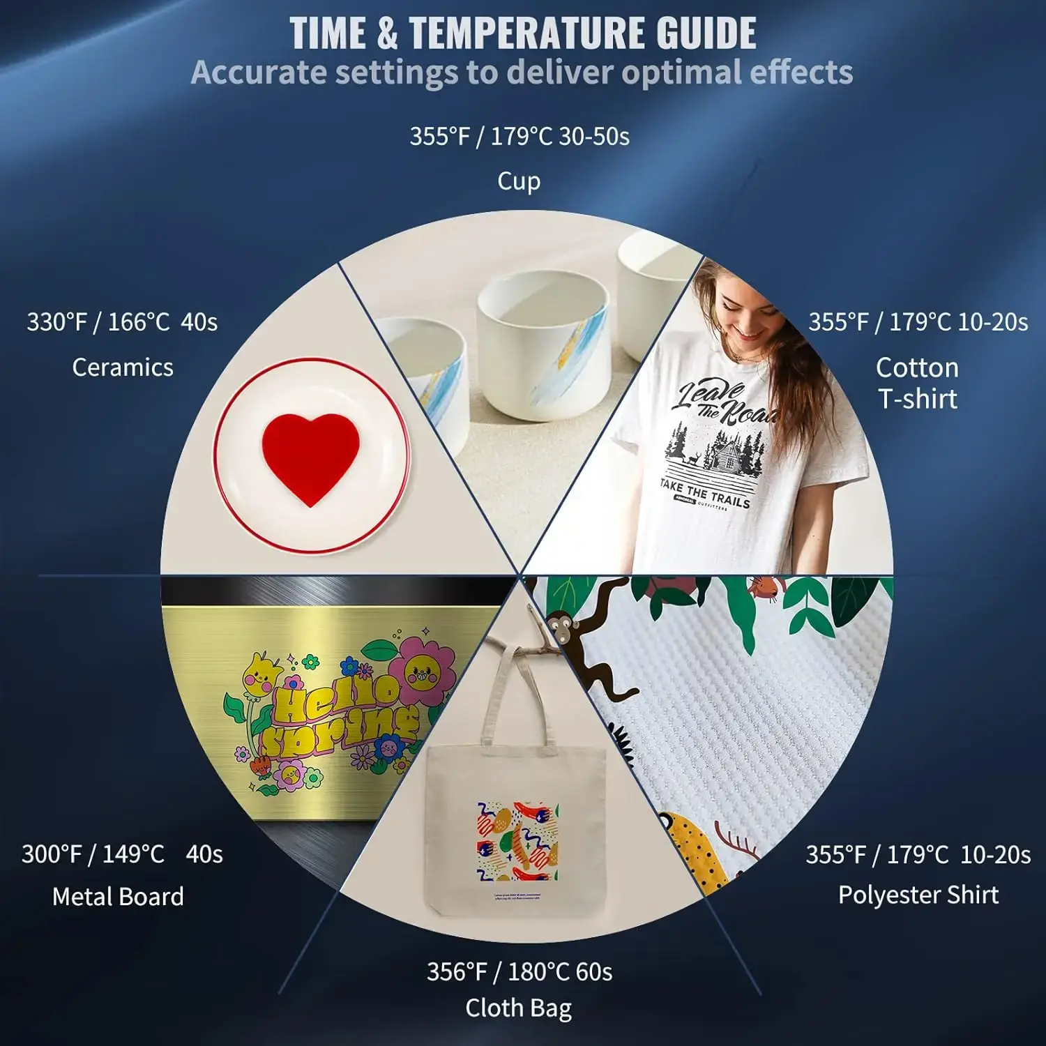 5 in 1 Heat PressMachinefor T Shirts -12x15 InchT Shirt Press with6"x3"Hat Press11oz Mug Press - 360°Swing Away900WFast Heat-up