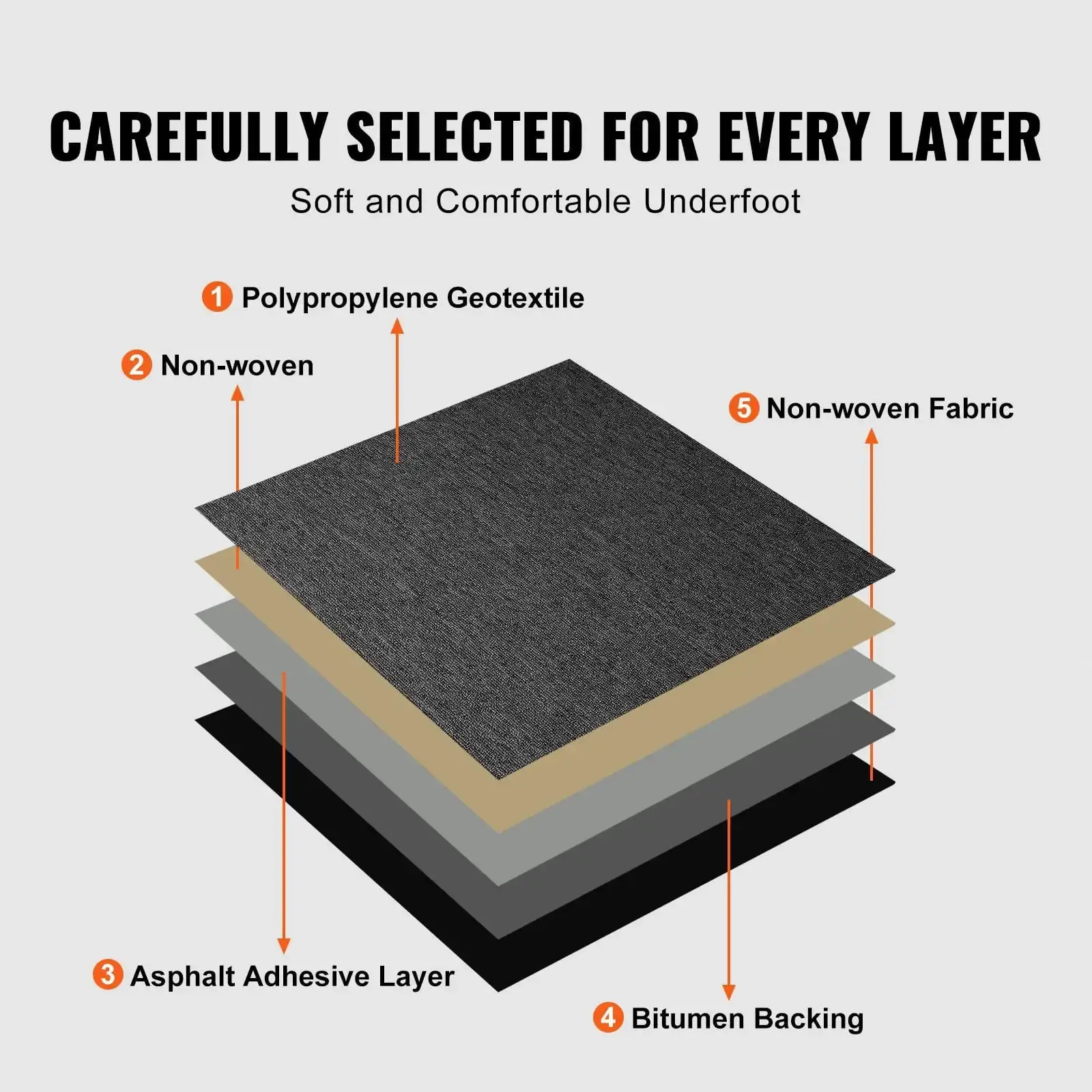 Carpet Tiles Reusable, 20"x 20" Carpet Squares With Padding Attached, Soft Padded Carpet Tiles, Easy Install DIY for Bedroom