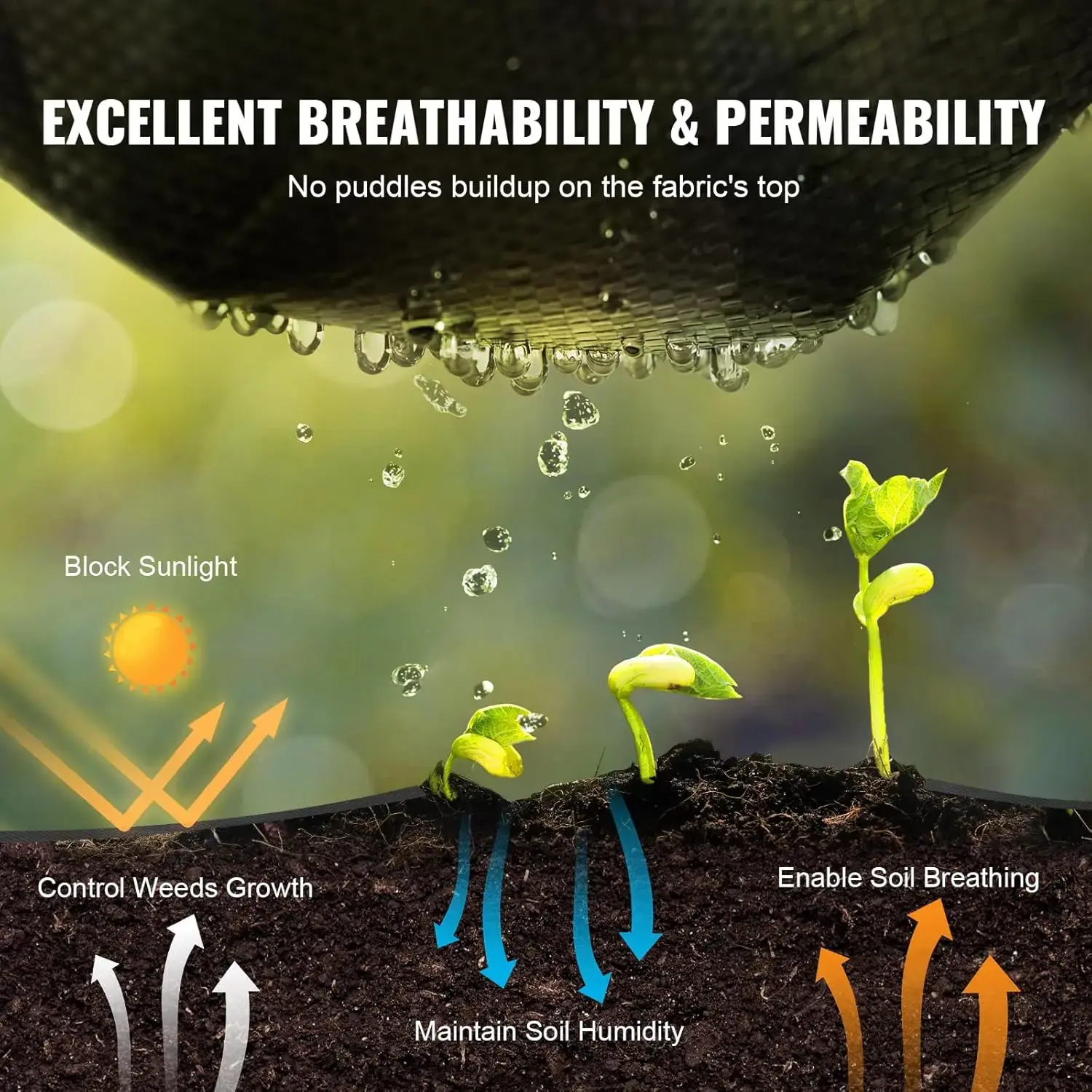 3FTx50FT Premium Heavy Duty Weed Barrier Landscape Fabric, 3.2OZ Woven Geotextile Fabric Under Gravel