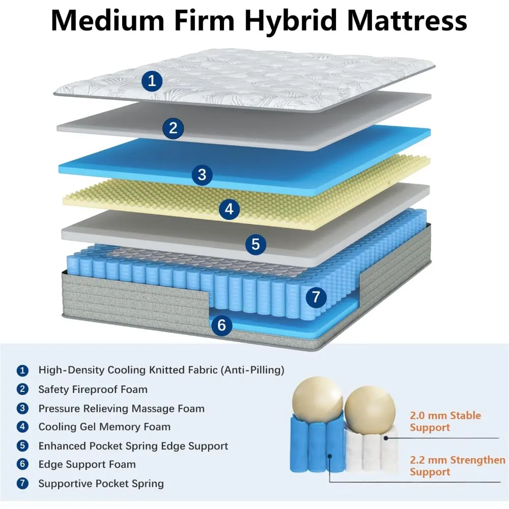 Twin XL Mattress,12 Inch Gel Memory Foam and Innerspring Hybrid XL Twin Mattress in a Box with Individual Pocket Spring for Moti
