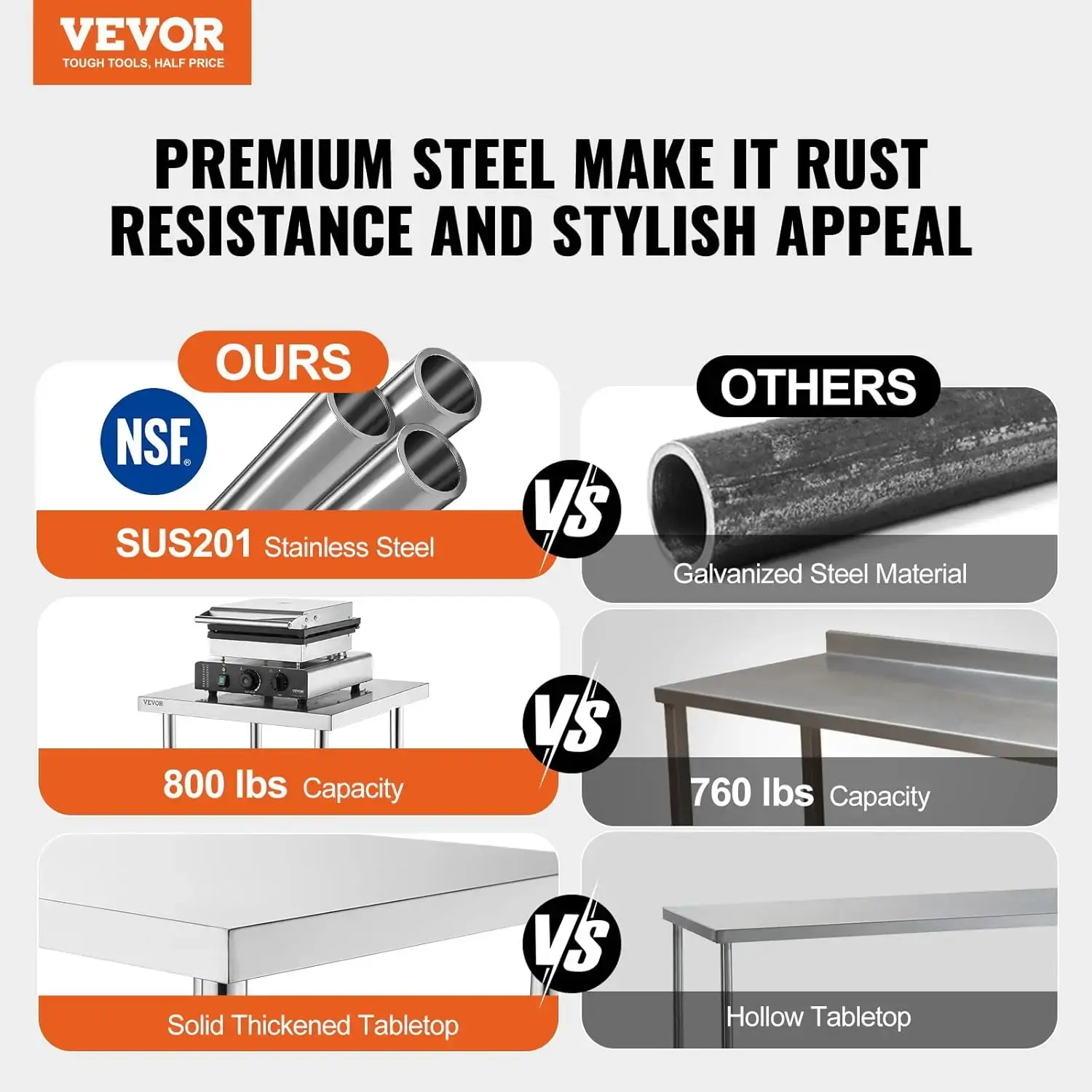 24 x 36 x 36 Inch Stainless Steel Work Table, Commercial Food Prep Worktable Heavy Duty Prep Worktable