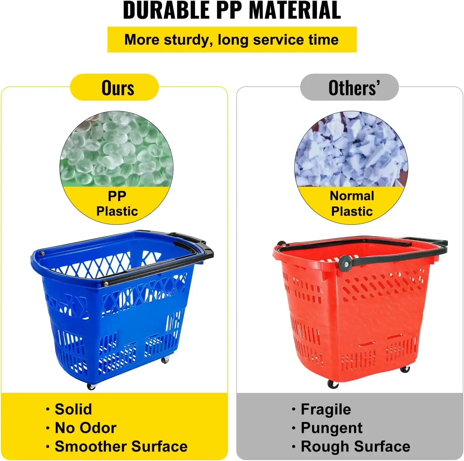 6PCS Shopping Carts, Blue Shopping Baskets with Handles, Plastic Rolling Shopping Basket with Wheels