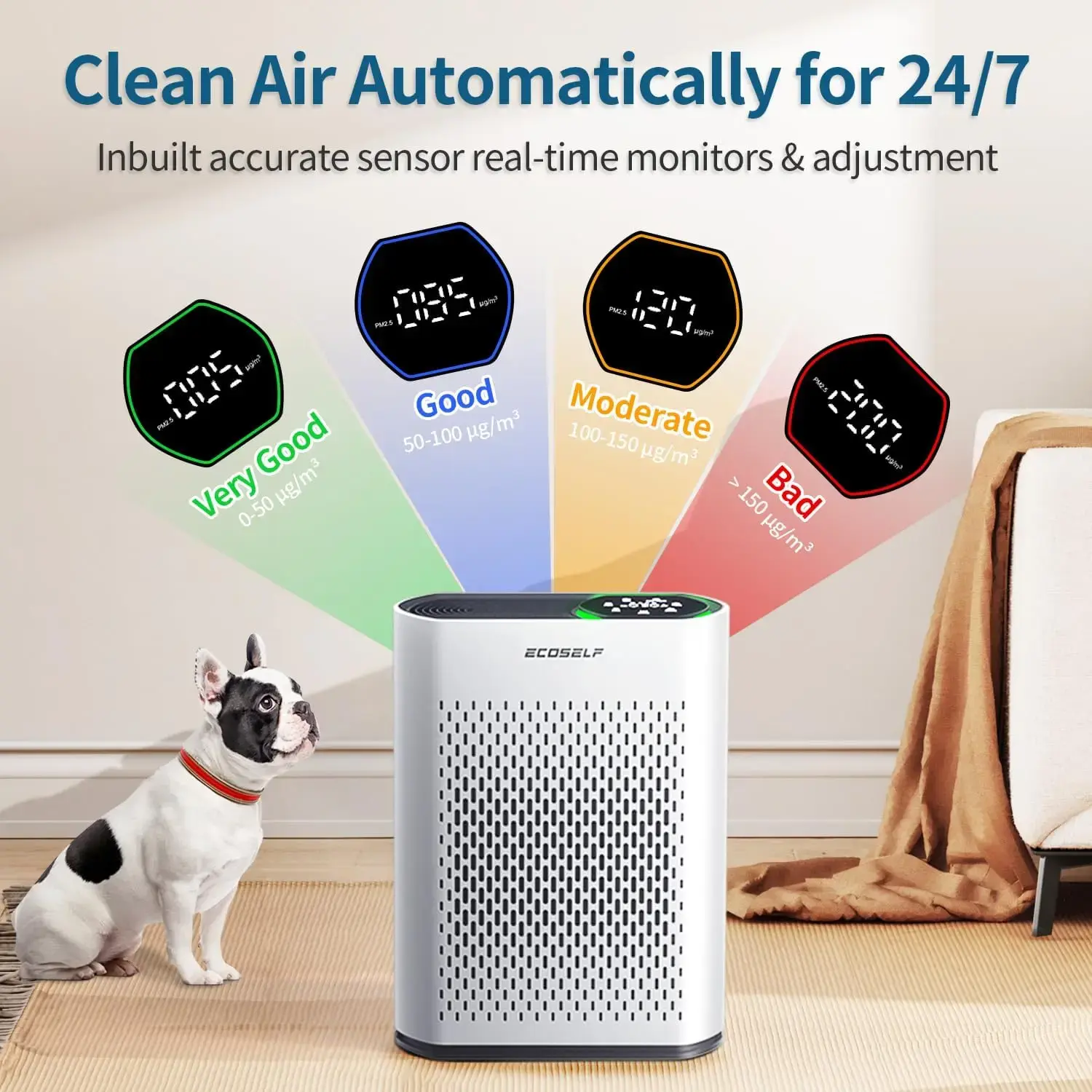 Powerful Air Purifiers for Home Large Room Up to 1400 Ft² with Air Quality Monitor 20dB Sleep Mode