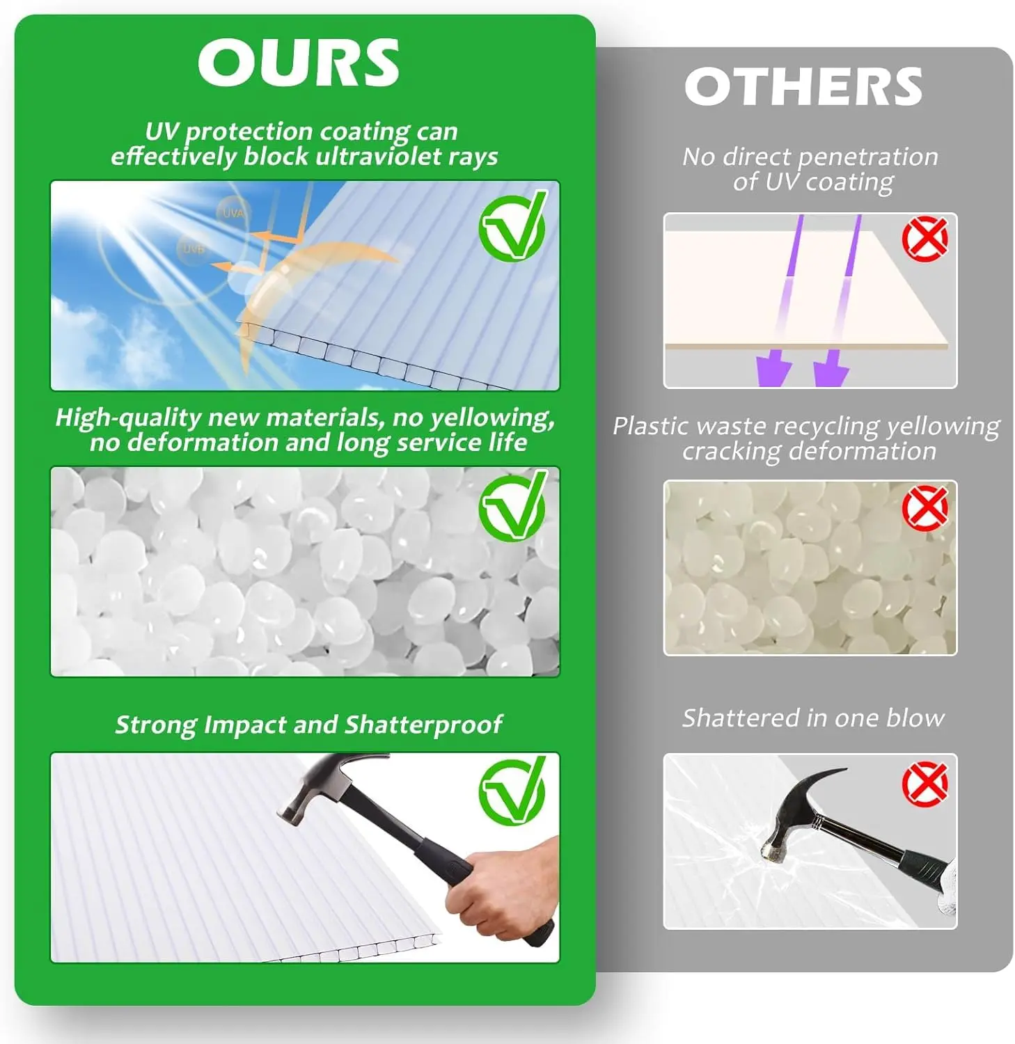 14 Pieces 4' x 2' x 0.16'' Polycarbonate Greenhouse Panels,Twin-Wall Polycarbonate Panels Waterproof UV Protected