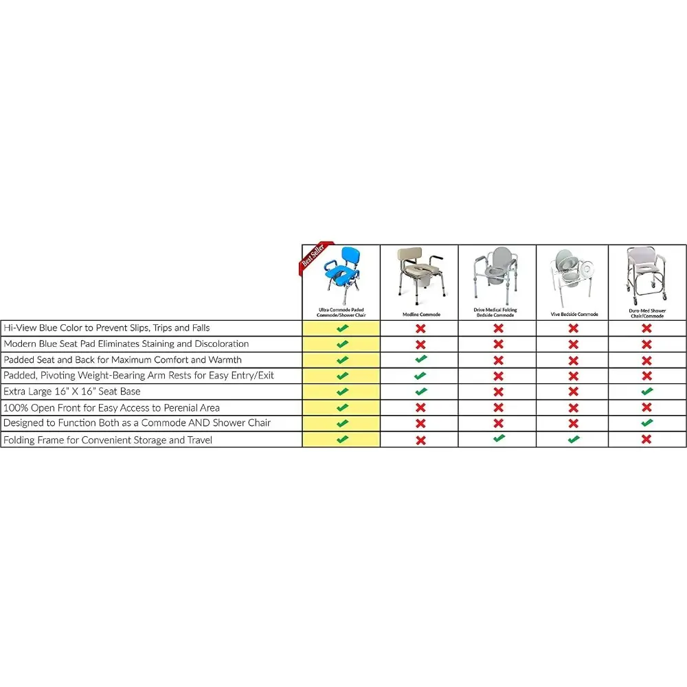 UltraCommode™ Foldable Commode and Shower Chair, Soft, Warm, Portable and Foldable XL Toilet Seat with Open Front, Padded Armre