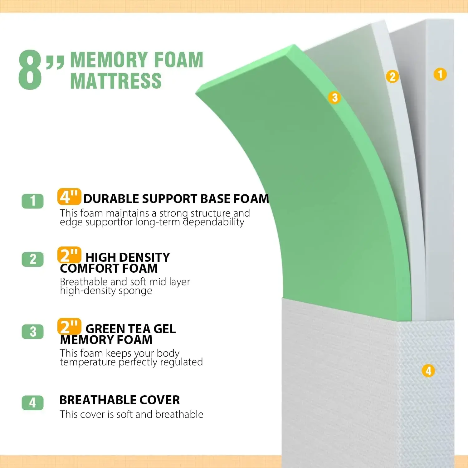 8 inch Memory Foam Mattress Cooling Gel Green Tea Infused Mattress,Fiberglass Free,Cooler Sleep Supportive & Pressure Relief