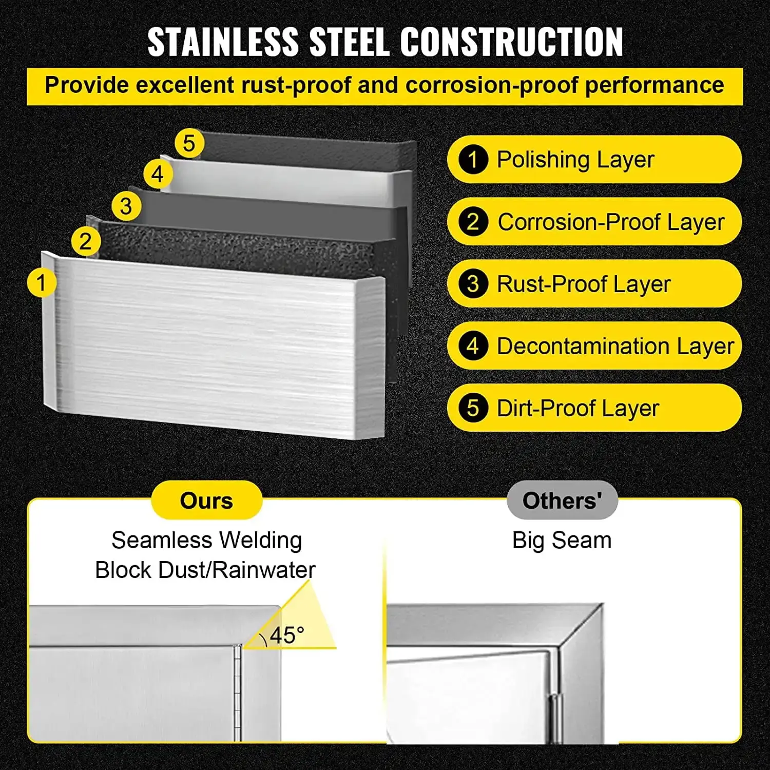 Outdoor Kitchen Access 34" x 19" Wall Construction Stainless Steel Flush Mount for BBQ Island, 34inch x 19inch, Double Door
