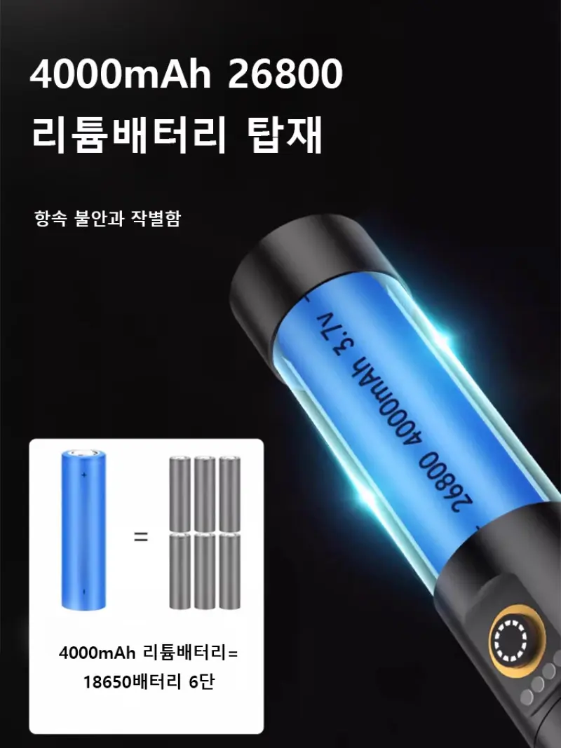 High-strength aluminum alloy flashlight, portable, strong laser, telescopic zoom work light, mini long-lasting high-strength