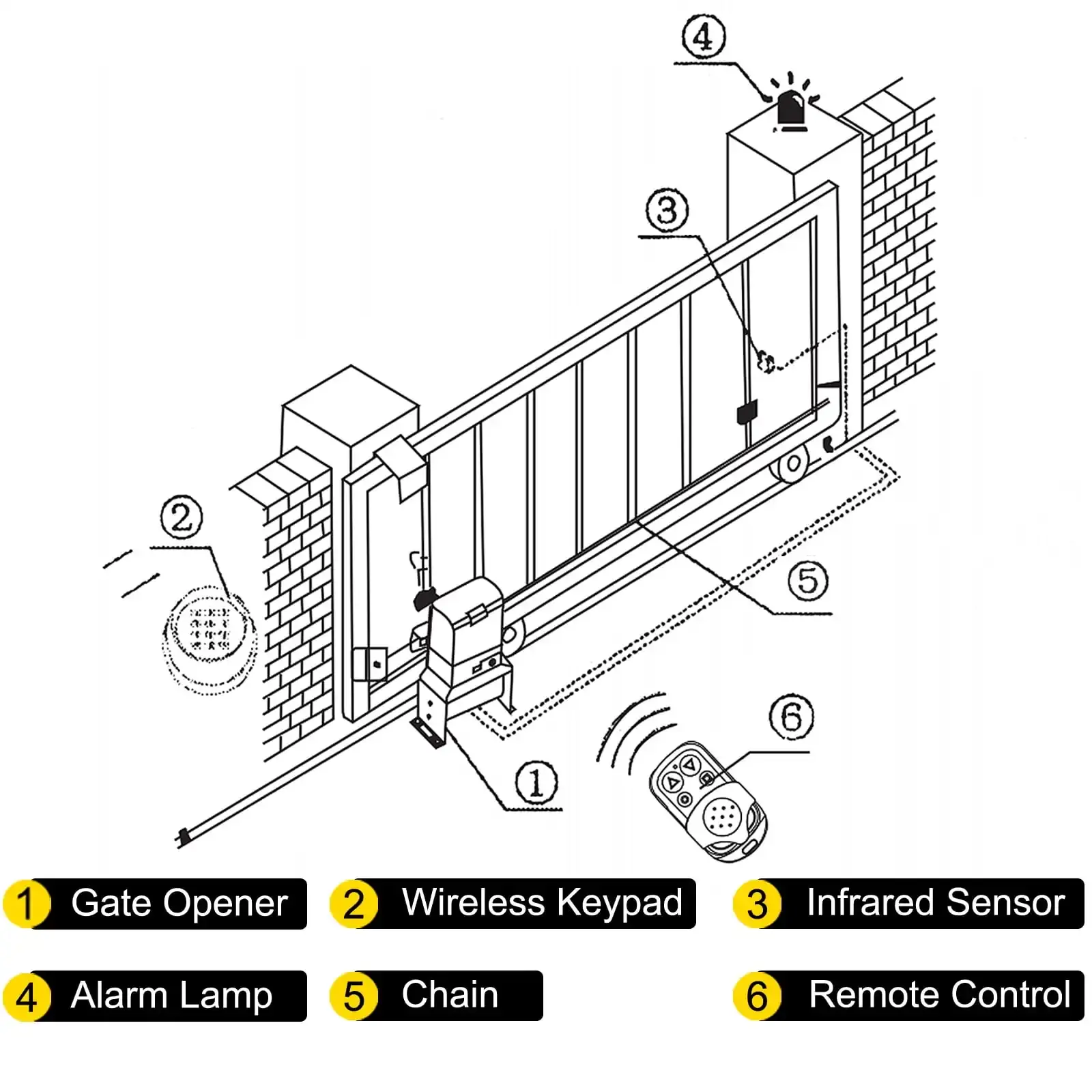 Sliding Gate Opener 3300 lbs Automatic Sliding Gate, Gate Opener Motor with 2 Remote Controls, 230 ft Remote Distance Driveway