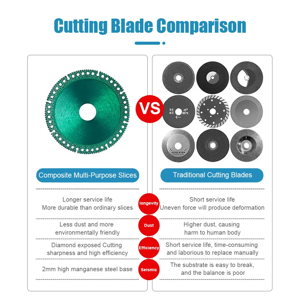 100mm Composite Multifunctional Cutting Saw Blade Diamond Super Hard Circular Saw Disc Metal Tile Marble Pipe Wall Cutting 20mm