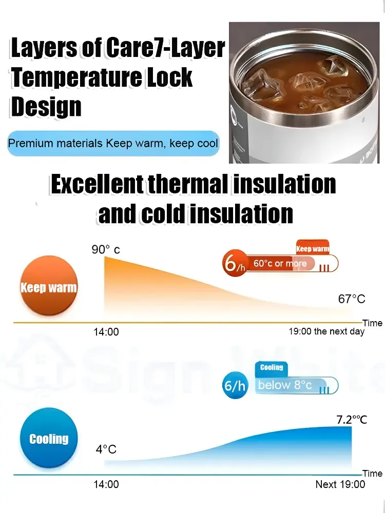 Insulated Ice Cup 900/1200ml Thermos Cup Can Keep Warm or Cold for 48 Hours Car Insulated Ice Cup Iced Travel Cup for Outdoor
