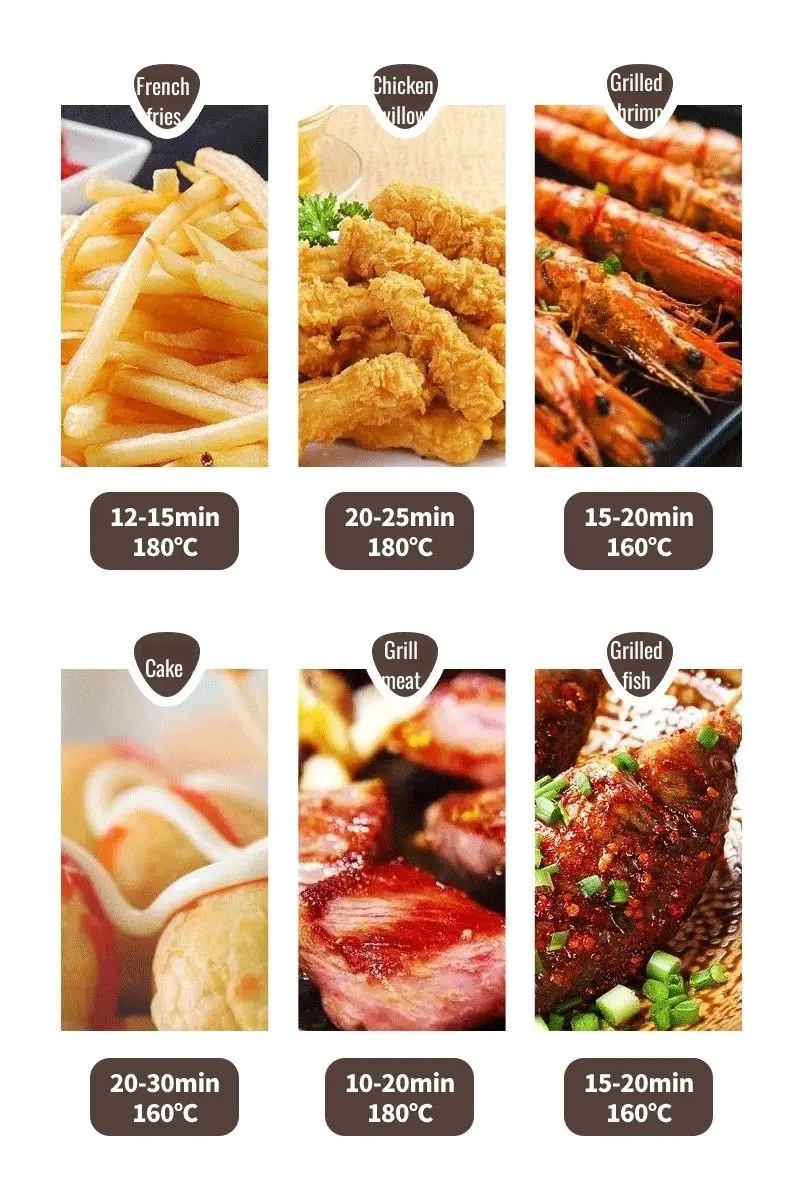 3.2L Air Fryer Electric Fryer Cooking Large Capacity Smart Oil Free French Fry Machine Oven Automatic Kitchen 360°Baking